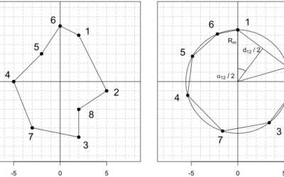 An original approach to the well-known Travelling Salesman Problem