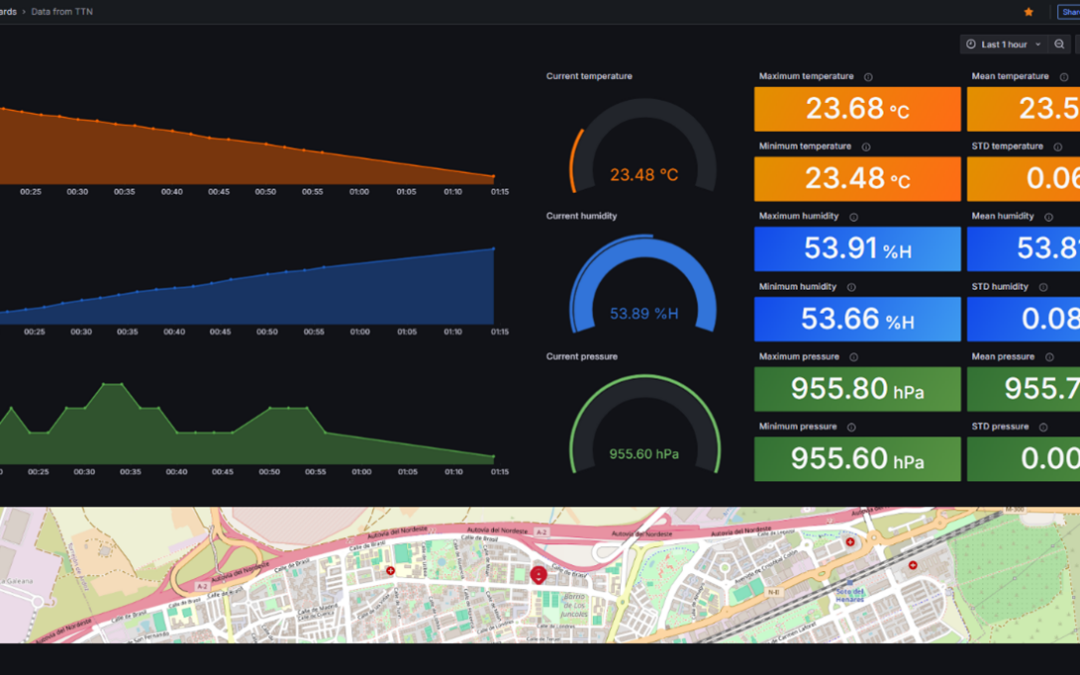 Low-Cost Solution For Monitoring Assets on the Go