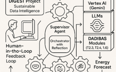 UPM Develops Agentic AI Framework to Complement DIGEST Project’s Mission in Sustainable Data Engineering