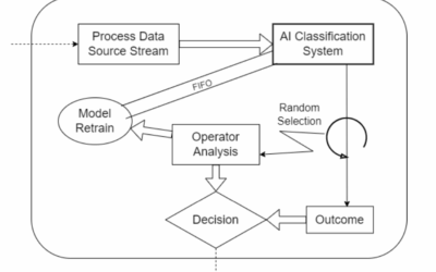 Self-Guided, Intelligent Decision-Support Systems Through DTL inside DIGEST