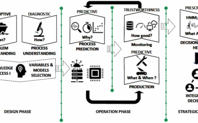 Advancing Self-Guided Industrial Intelligence with Prescriptive Maintenance