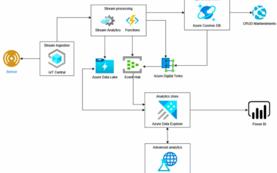 AHI-based Digital Twins Promise Smarter, More Resilient Energy Systems