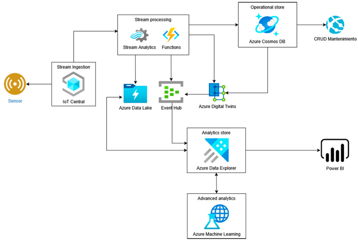 AHI-based Digital Twins Promise Smarter, More Resilient Energy Systems