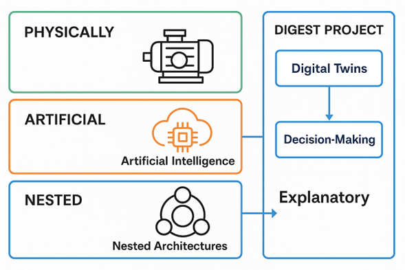 PAN and DIGEST: Shaping the Next Generation of Asset Management