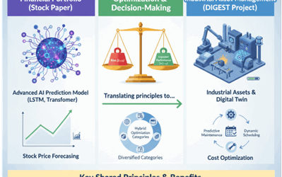 Effective Linkage of Forecasting and Optimization/Rebalancing in Asset Management