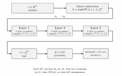 From quantum-inspired learning to digital asset intelligence