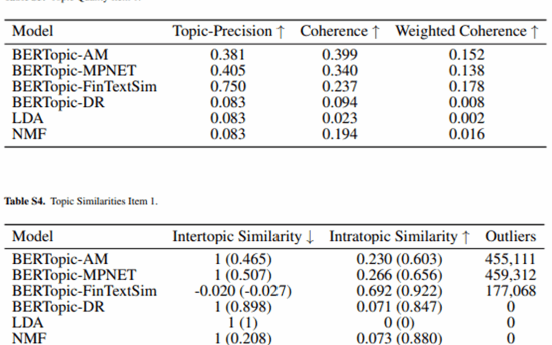 From Financial Narratives to Engineering Intelligence