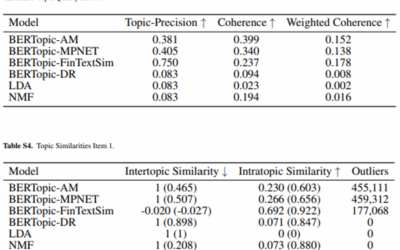 From Financial Narratives to Engineering Intelligence