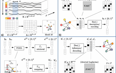 DIGEST advances human–AI integration in industry 5.0 through new scientific contribution